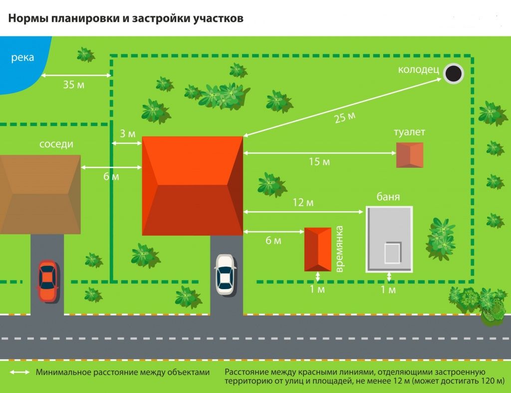 Планировка участка | Дом и стройка